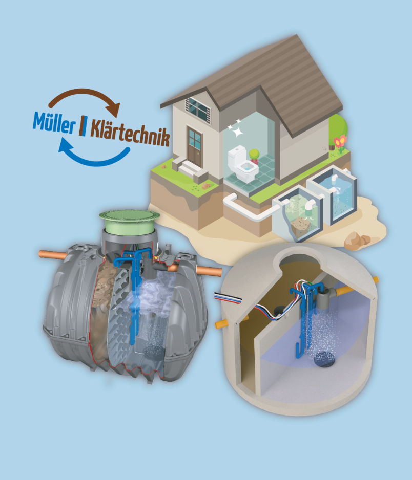 Biokläranlage Müller